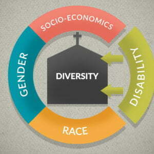 Diversity: Close the Circle