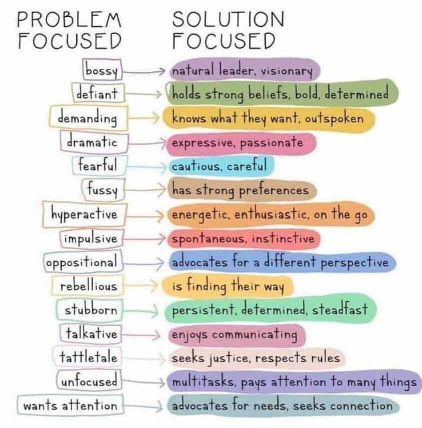 A chart that shows methods to move from problem-focused to more solution-focused.