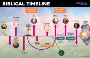 Biblical Timeline poster preview