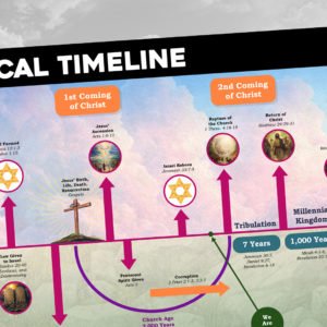 Biblical Timeline Poster