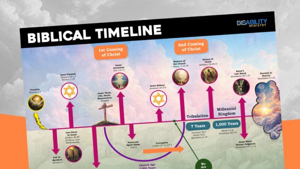 Biblical Timeline Poster