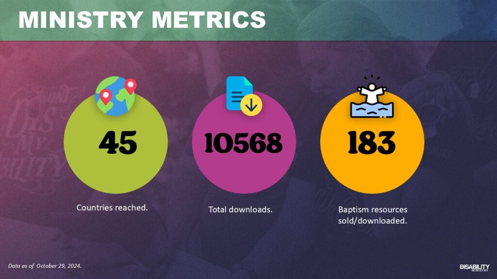 Ministry Metrics: 45 countries reached, 10,568 total downloads, 183 baptism resources sold.