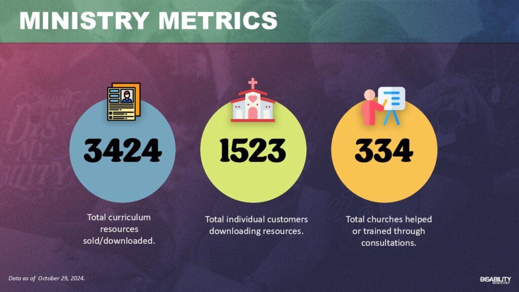 Ministry Metrics: 3,424 total curriculum resources downloaded, 1,523 total individual customers, and 334 total churches helped.