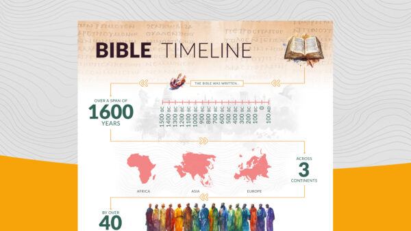 Bible Timeline Poster