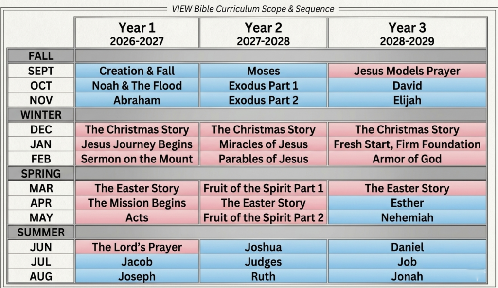 Scope and Sequence Graphic